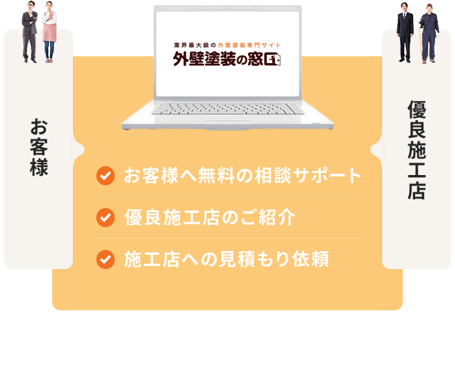 外壁塗装の窓口|日本最大級の一括見積もりサイトが優良外壁塗装業者を紹介